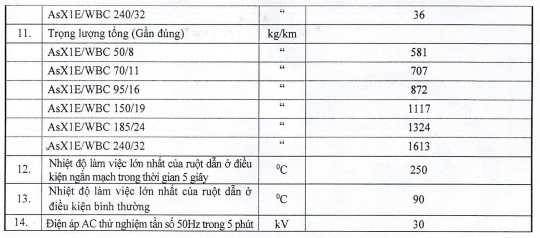 Thông số kỹ thuật Dây cáp điện Cadivi AsX1E/WBC (24kV)
