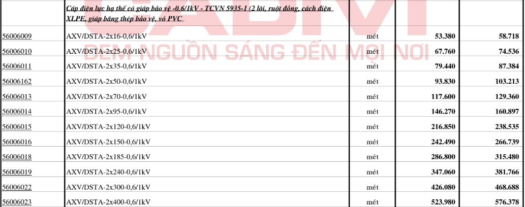 Bảng giá Dây cáp điện Cadivi AXV/DSTA2 (0.6/1kV)