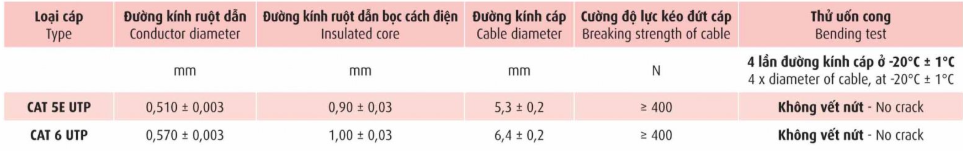 Thông số kỹ thuật Dây Cáp Truyền Số Liệu CAT
