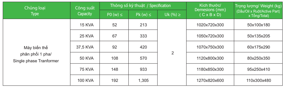 Thông số kỹ thuật Máy biến áp dầu 1Pha EMC 12.7/0.23KV -TCKT: 3370/EVN HCMC-KT
