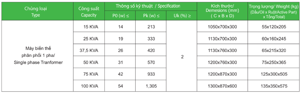 Thông số kỹ thuật Máy biến áp dầu 1Pha EMC 12.7/0.23KV Amorphouse -TCKT: 107/QD-HĐTV