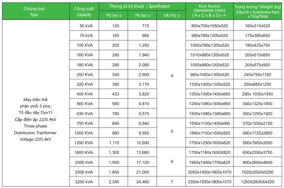 Máy biến áp dầu 3Pha EMC 22/0.4KV TCKT: 3370/EVN HCMC-KT