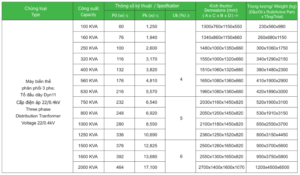Thông số kỹ thuật Máy biến áp dầu 3Pha EMC 22/0.4KV Amorphouse -TCKT: 107/QD-HĐTV