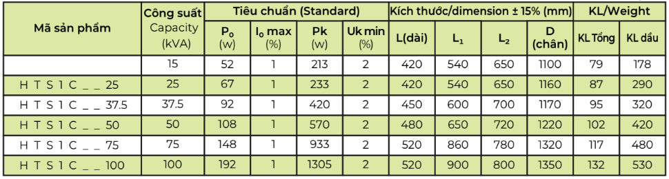 Thông số kỹ thuật Máy biến áp dầu 1Pha HBT 12.7/0.23KV -TCKT: 20/QĐ – HĐTV/TCKT: 96/QĐ – HĐTV