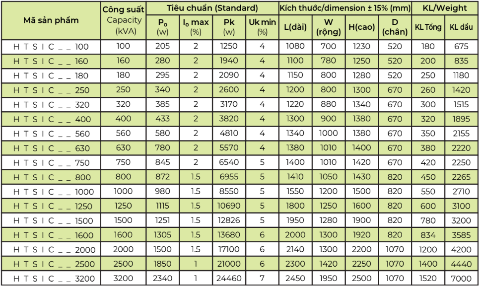 Thông số kỹ thuật Máy biến áp dầu HBT 3 Pha 22/0.4KV -TCKT: 3370/QĐ EVNHCMC- KT