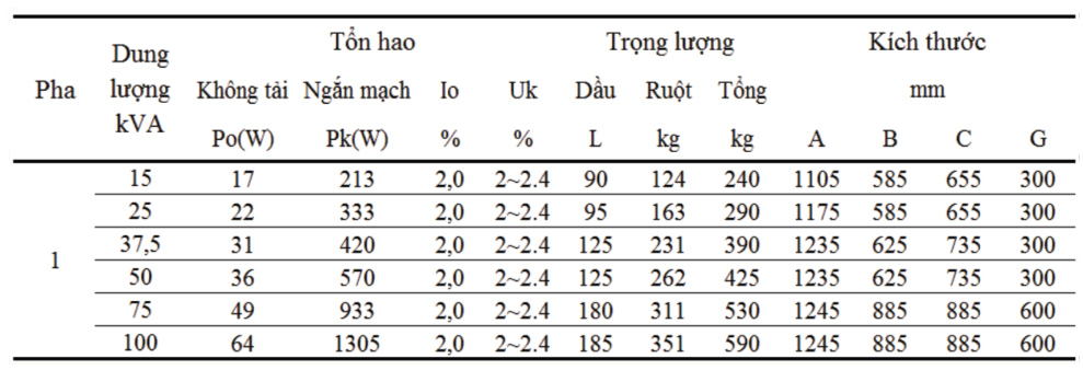 Thông số kỹ thuật của Máy biến áp dầu 1 pha SHIHLIN 25KVA 22/0.23KV Amorphous 