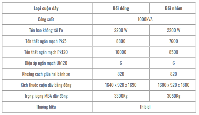 Thông số kỹ thuật của Máy biến áp dầu 1 pha THIBIDI 25KVA 22/0.23KV Amorphous 