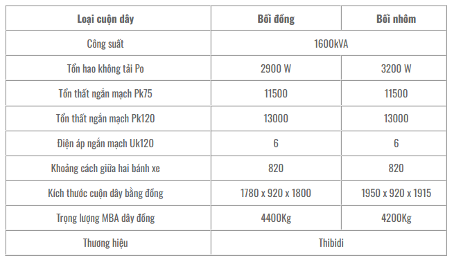 Thông số kỹ thuật của Máy biến áp dầu 1 pha THIBIDI 25KVA 22/0.23KV Amorphous 