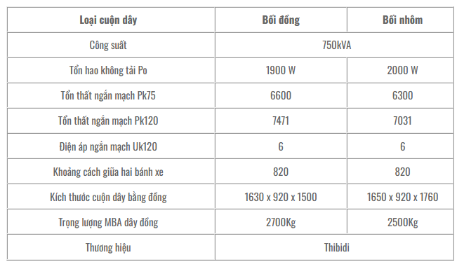 Thông số kỹ thuật của Máy biến áp khô 3 pha THIBIDI 750kVA đồng 22/0.4kV Dyn11
