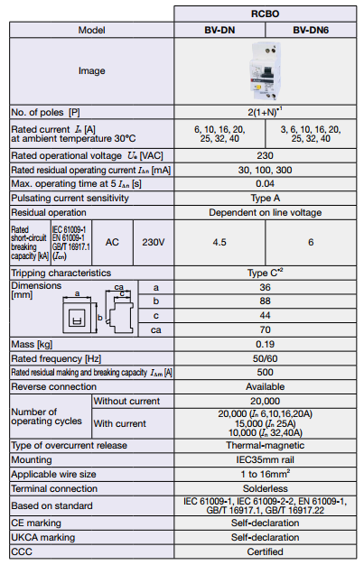 Thông số kỹ thuật RCBO Mitsubishi 1P+N 30mA 4.5kA BV-DN