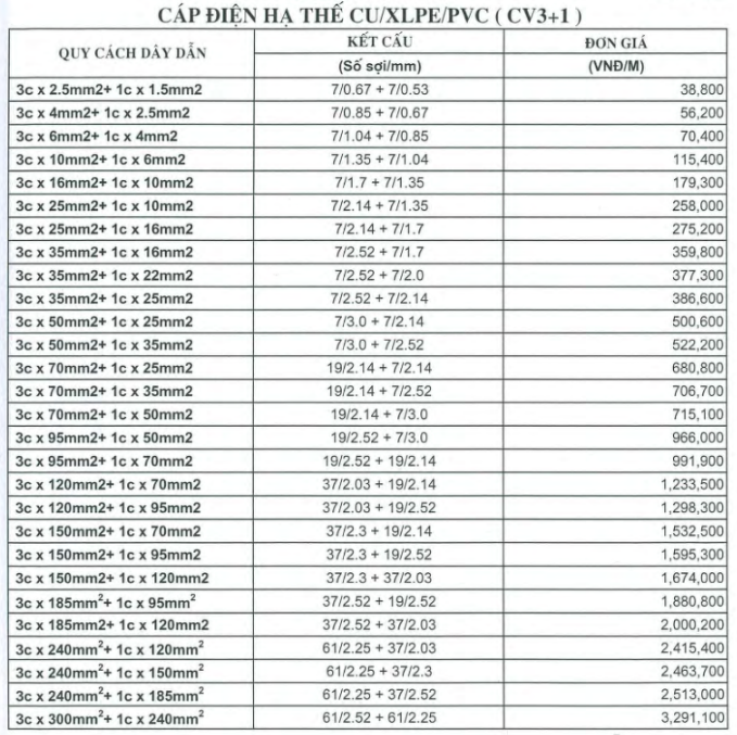 Bảng giá Dây cáp Taya CU/XLPE/PVC (CV3+1)