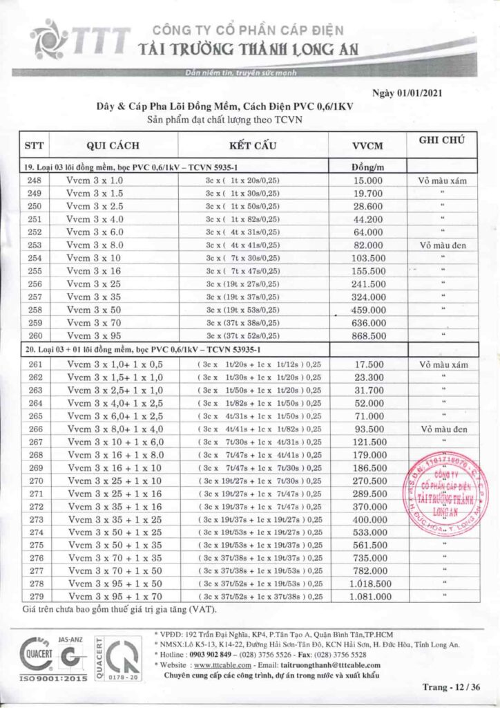 Bảng giá dây cáp điện Tài Trường Thành cáp điện lực hạ thế 0,6/1kV (3+1) lõi đồng, không ép chặt – cách điện PVC, vỏ PVC theo TCVN 5935-1