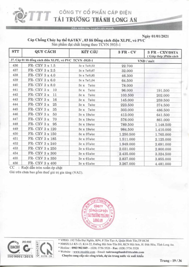 Bảng giá dây cáp điện Tài Trường Thành cáp điện lực 04 lõi đồng hạ thế 0,6/1kV, ép chặt – cách điện XLPE, vỏ PVC theo TCVN 5935-1