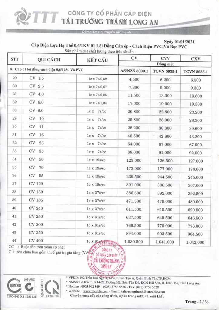 Bảng giá dây cáp điện Tài Trường Thành dây và cáp điện lực lõi đồng, cách điện PVC 0,6/1kV theo AS/NZS 5000.1