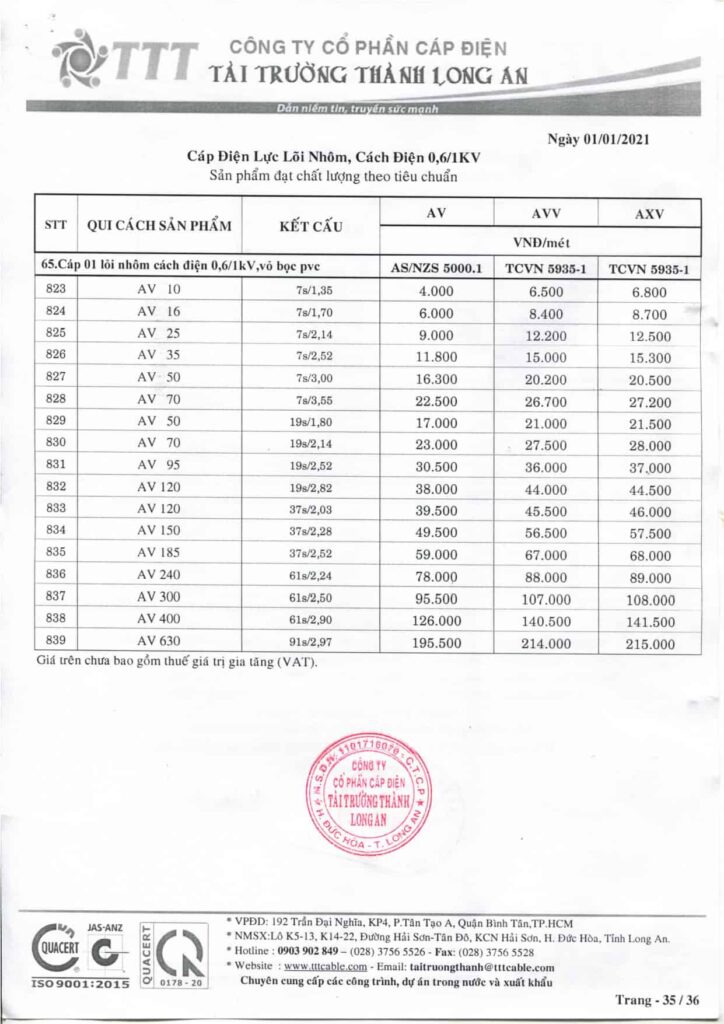 Bảng giá dây cáp điện Tài Trường Thành cáp điện lực trung thế treo chống thấm + bán dẫn, cách điện 18/30(36)kV – 8.0mm theo TCVN 5064 & TCVN 5935-2