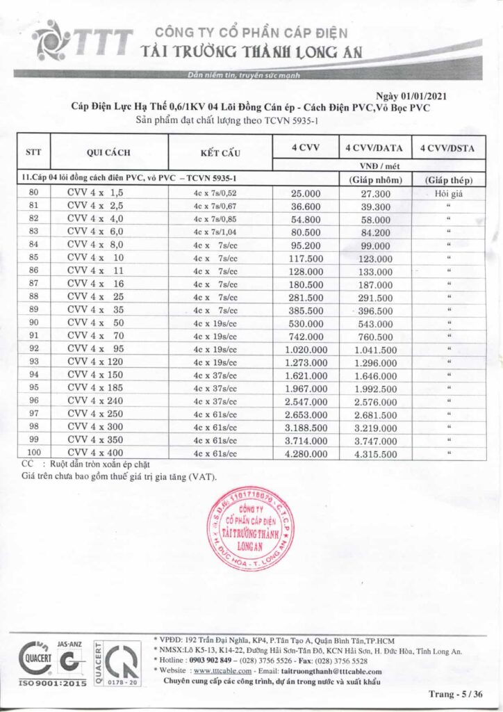 Bảng giá dây cáp điện Tài Trường Thành cáp điện lực lõi đồng hạ thế, ép chặt – cách điện PVC, vỏ bọc PVC