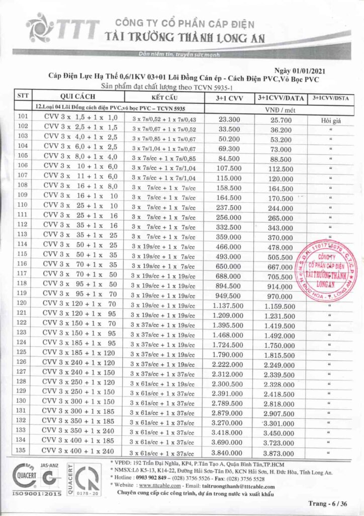Bảng giá dây cáp điện Tài Trường Thành cáp điện lực lõi đồng hạ thế, không ép chặt – cách điện PVC, vỏ bọc PVC