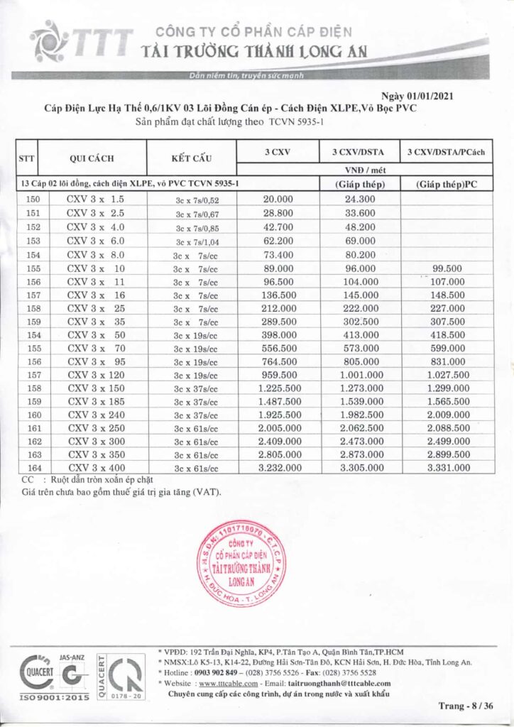Bảng giá dây cáp điện Tài Trường Thành cáp điện lực lõi nhôm, không ép chặt, cách điện 0,6/1kV