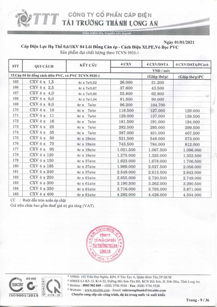 Bảng giá dây cáp điện Tài Trường Thành cáp điện lực lõi đồng hạ thế 0,6/1kV, ép chặt, cách điện PVC, vỏ PVC theo TCVN 5935-1