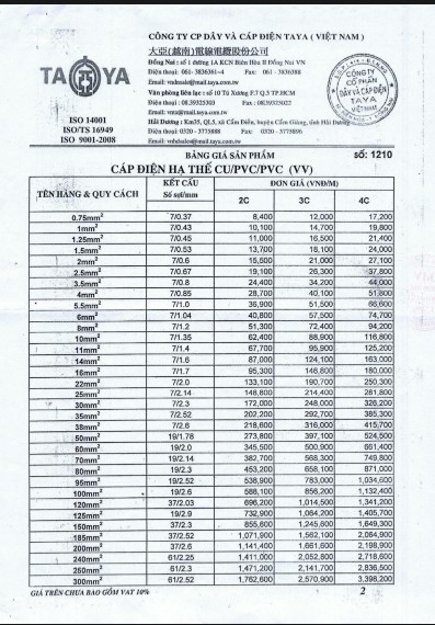 Bảng giá dây cáp điện Taya cáp điện hạ thế Cu/PVC/PVC (VV)