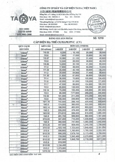 Bảng giá dây cáp điện Taya cáp điện hạ thế Cu/XLPE/PVC (CV)