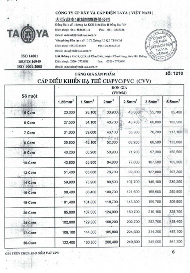 Bảng giá dây cáp điện Taya cáp điều khiển hạ thế Cu/PVC/PVC (CVV)