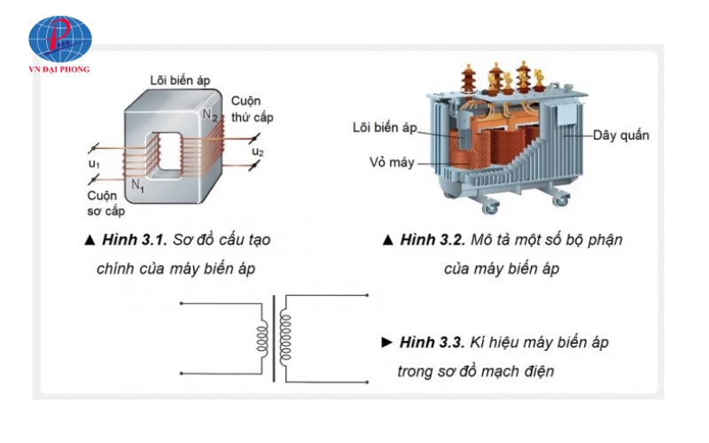 Máy biến áp là gì?
