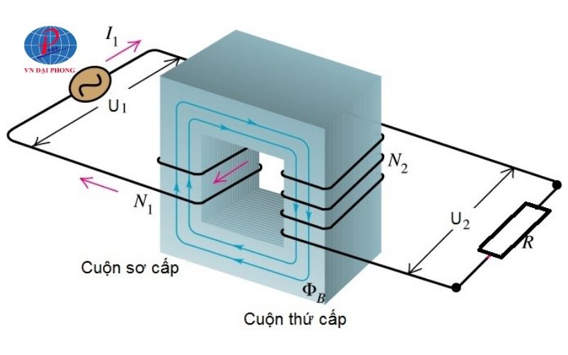 Cấu tạo và nguyên lý hoạt động của máy biến áp