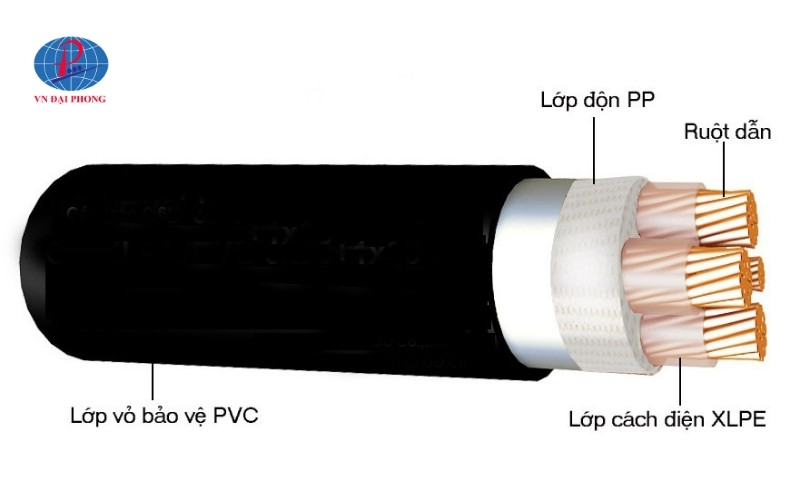Cấu tạo của dây cáp điện điều khiển
