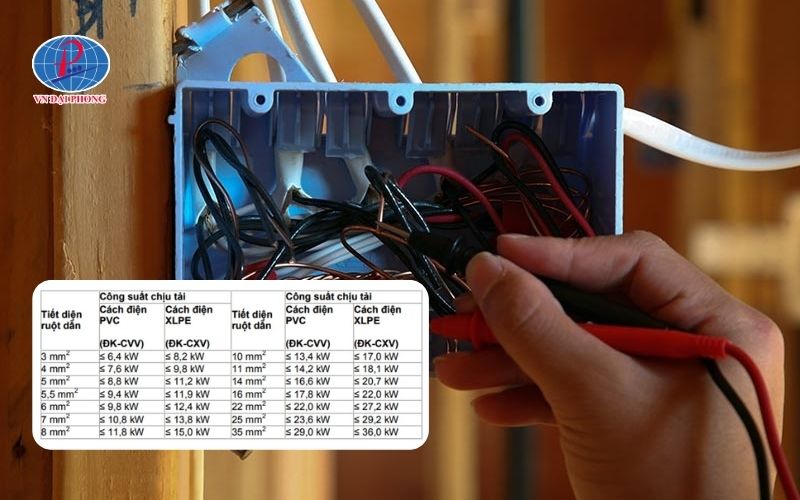 Lưu ý khi tính công suất chịu tải dây điện Cadivi
