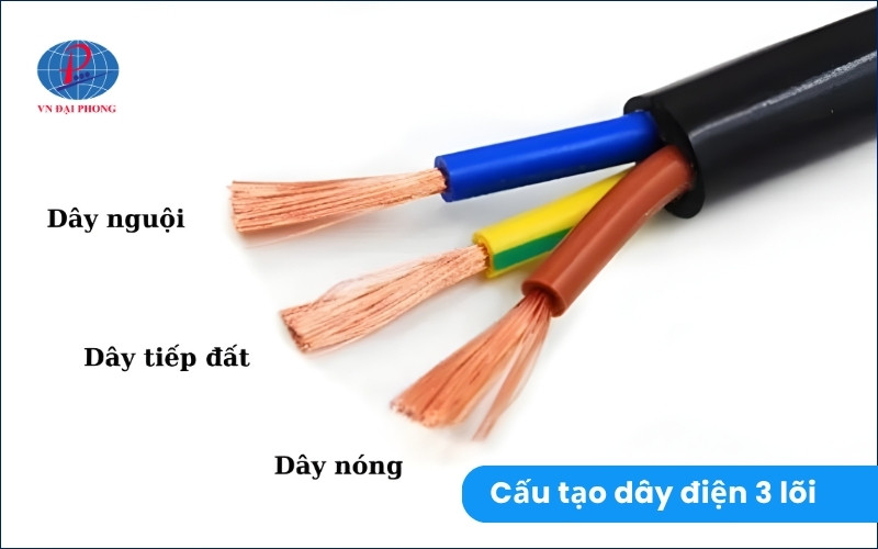 Dây cáp điện 3 lõi là gì?
